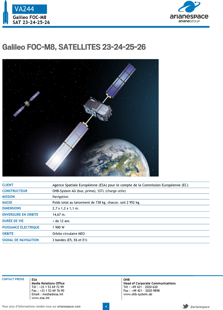 Galileo FOC-M8, Satellites 23 à 26