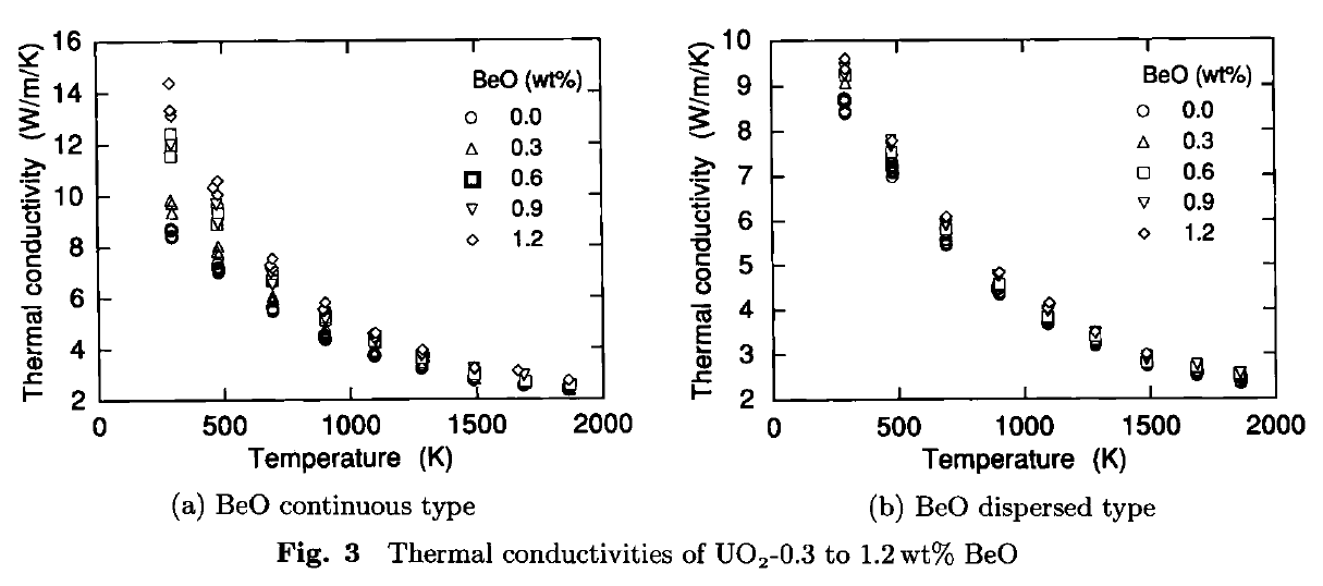 Conductivité thermale en fonction de la micro-structure.